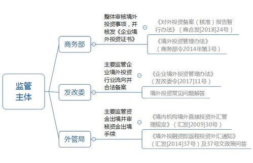 跨境投资及红筹网盘,解析新兴市场投资新趋势